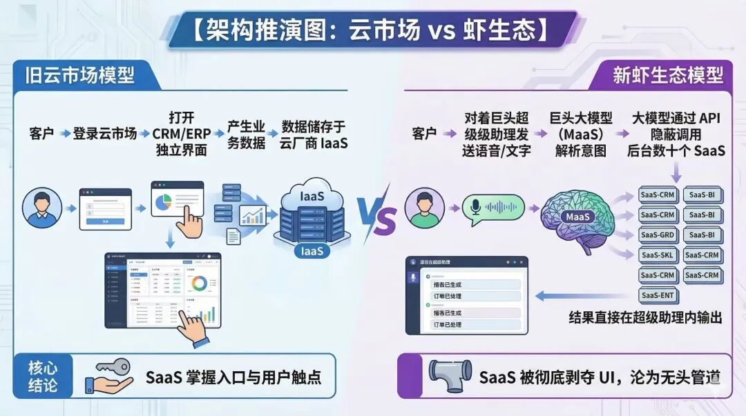 千萬用戶不崩的SaaS底層，背後5個血淚教訓與實戰死坑